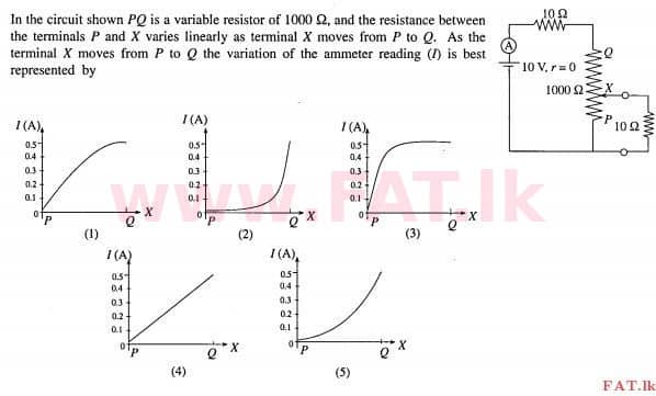 National Syllabus : Advanced Level (A/L) Physics - 2012 August - Paper I (English Medium) 50 1