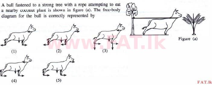 உள்ளூர் பாடத்திட்டம் : உயர்தரம் (உ/த) பௌதீகவியல் - 2015 ஆகஸ்ட் - தாள்கள் I (English மொழிமூலம்) 7 1