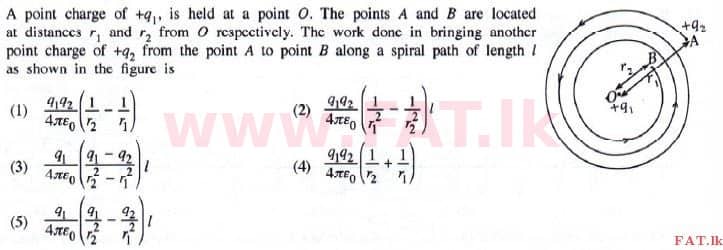 National Syllabus : Advanced Level (A/L) Physics - 2015 August - Paper I (English Medium) 11 1