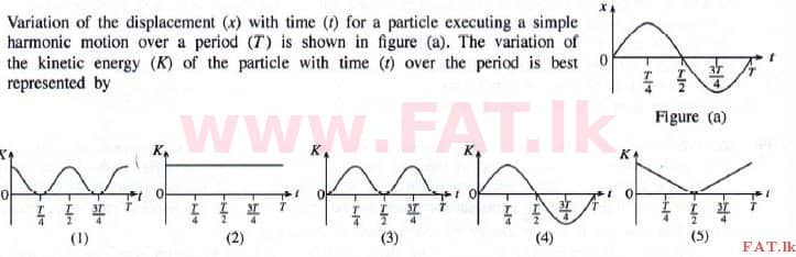 National Syllabus : Advanced Level (A/L) Physics - 2015 August - Paper I (English Medium) 12 1