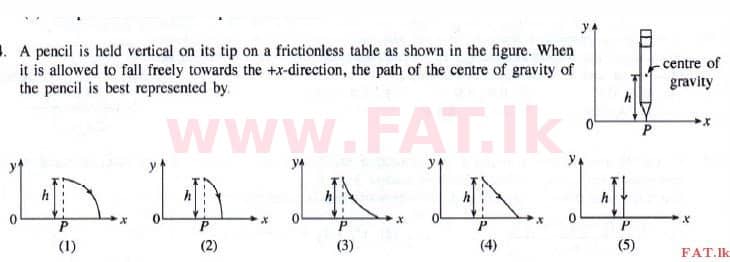 National Syllabus : Advanced Level (A/L) Physics - 2015 August - Paper I (English Medium) 14 1