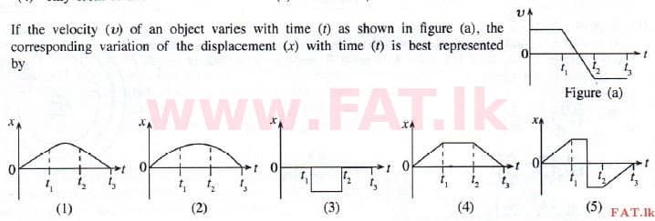 National Syllabus : Advanced Level (A/L) Physics - 2015 August - Paper I (English Medium) 17 1