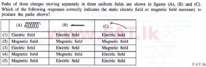 National Syllabus : Advanced Level (A/L) Physics - 2015 August - Paper I (English Medium) 23 1