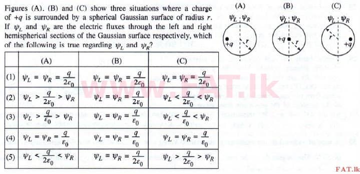 National Syllabus : Advanced Level (A/L) Physics - 2015 August - Paper I (English Medium) 24 1