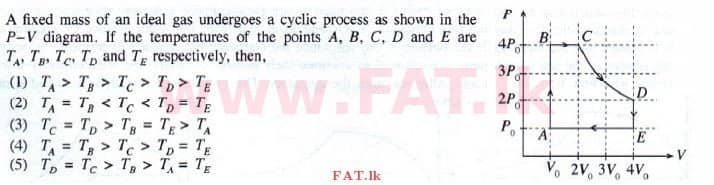 National Syllabus : Advanced Level (A/L) Physics - 2015 August - Paper I (English Medium) 26 1