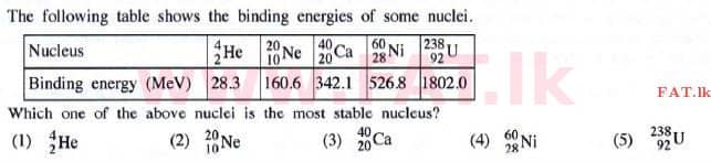 National Syllabus : Advanced Level (A/L) Physics - 2015 August - Paper I (English Medium) 31 1