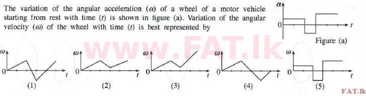 National Syllabus : Advanced Level (A/L) Physics - 2015 August - Paper I (English Medium) 34 1