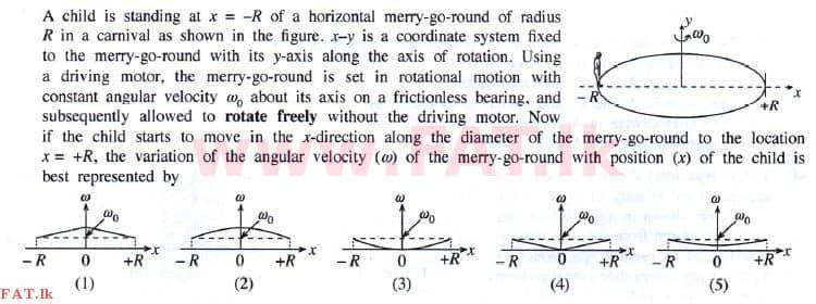 National Syllabus : Advanced Level (A/L) Physics - 2015 August - Paper I (English Medium) 35 1