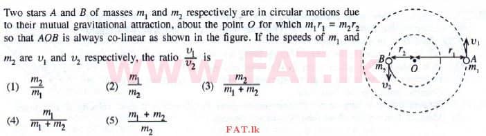 National Syllabus : Advanced Level (A/L) Physics - 2015 August - Paper I (English Medium) 38 1