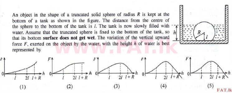 National Syllabus : Advanced Level (A/L) Physics - 2015 August - Paper I (English Medium) 50 1