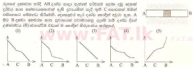 National Syllabus : Advanced Level (A/L) Physics - 2001 August - Paper I (සිංහල Medium) 42 1