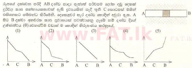 உள்ளூர் பாடத்திட்டம் : உயர்தரம் (உ/த) பௌதீகவியல் - 2001 ஆகஸ்ட் - தாள்கள் I (සිංහල மொழிமூலம்) 42 1