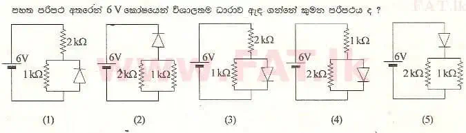 உள்ளூர் பாடத்திட்டம் : உயர்தரம் (உ/த) பௌதீகவியல் - 2001 ஆகஸ்ட் - தாள்கள் I (සිංහල மொழிமூலம்) 50 1