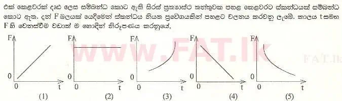 National Syllabus : Advanced Level (A/L) Physics - 2001 August - Paper I (සිංහල Medium) 55 1
