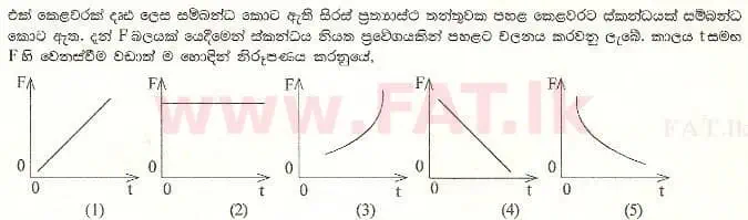 உள்ளூர் பாடத்திட்டம் : உயர்தரம் (உ/த) பௌதீகவியல் - 2001 ஆகஸ்ட் - தாள்கள் I (සිංහල மொழிமூலம்) 55 1