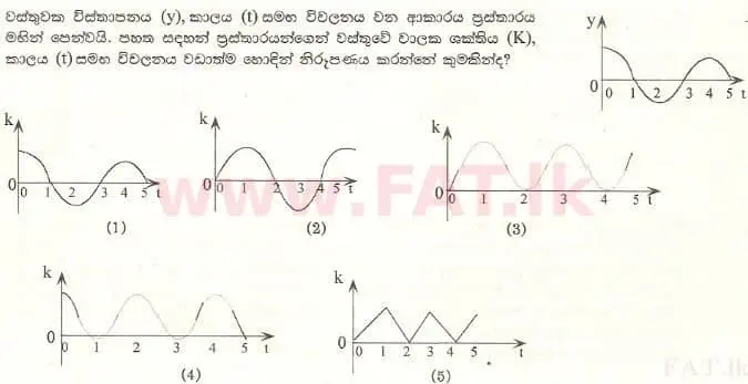 National Syllabus : Advanced Level (A/L) Physics - 2001 August - Paper I (සිංහල Medium) 56 1