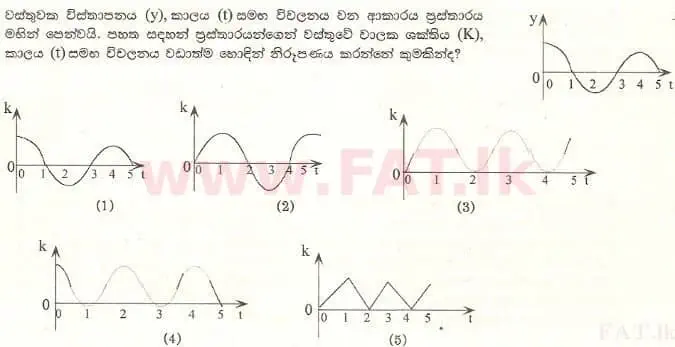 உள்ளூர் பாடத்திட்டம் : உயர்தரம் (உ/த) பௌதீகவியல் - 2001 ஆகஸ்ட் - தாள்கள் I (සිංහල மொழிமூலம்) 56 1