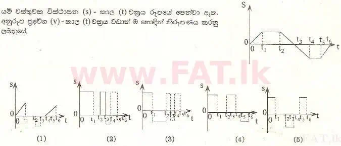 National Syllabus : Advanced Level (A/L) Physics - 2001 August - Paper I (සිංහල Medium) 57 1