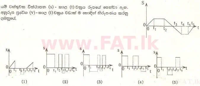 உள்ளூர் பாடத்திட்டம் : உயர்தரம் (உ/த) பௌதீகவியல் - 2001 ஆகஸ்ட் - தாள்கள் I (සිංහල மொழிமூலம்) 57 1