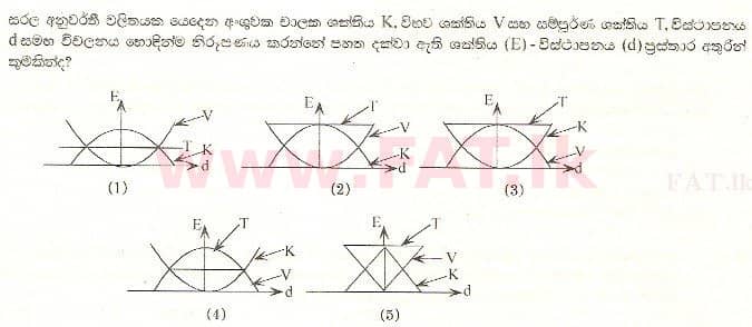 National Syllabus : Advanced Level (A/L) Physics - 2000 August - Paper I (සිංහල Medium) 22 1
