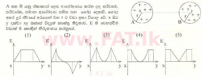 உள்ளூர் பாடத்திட்டம் : உயர்தரம் (உ/த) பௌதீகவியல் - 2000 ஆகஸ்ட் - தாள்கள் I (සිංහල மொழிமூலம்) 57 1