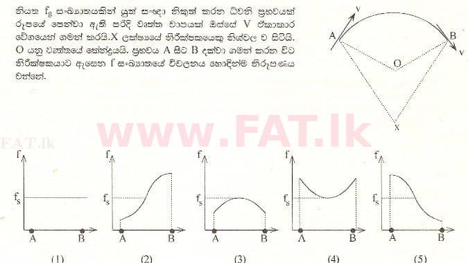 உள்ளூர் பாடத்திட்டம் : உயர்தரம் (உ/த) பௌதீகவியல் - 2000 ஆகஸ்ட் - தாள்கள் I (සිංහල மொழிமூலம்) 59 1