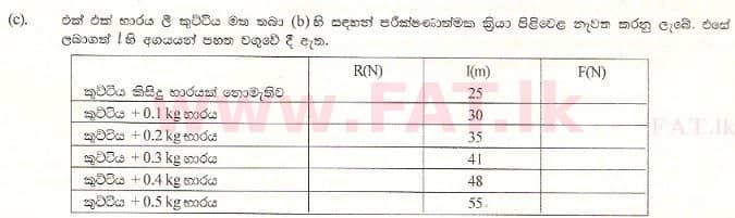 National Syllabus : Advanced Level (A/L) Physics - 2001 August - Paper II A (සිංහල Medium) 1 2