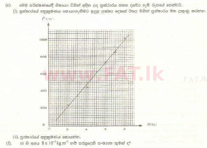 National Syllabus : Advanced Level (A/L) Physics - 2000 August - Paper II A (සිංහල Medium) 3 2