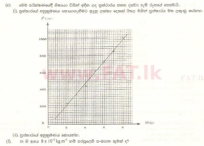 உள்ளூர் பாடத்திட்டம் : உயர்தரம் (உ/த) பௌதீகவியல் - 2000 ஆகஸ்ட் - தாள்கள் II A (සිංහල மொழிமூலம்) 3 2