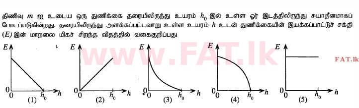 உள்ளூர் பாடத்திட்டம் : உயர்தரம் (உ/த) பௌதீகவியல் - 2014 ஆகஸ்ட் - தாள்கள் I (தமிழ் மொழிமூலம்) 10 1