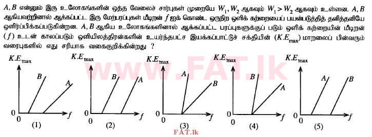 உள்ளூர் பாடத்திட்டம் : உயர்தரம் (உ/த) பௌதீகவியல் - 2014 ஆகஸ்ட் - தாள்கள் I (தமிழ் மொழிமூலம்) 21 1