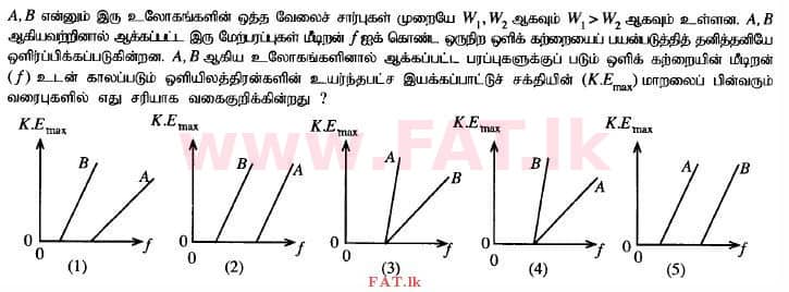 National Syllabus : Advanced Level (A/L) Physics - 2014 August - Paper I (தமிழ் Medium) 21 1