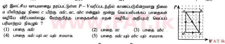 உள்ளூர் பாடத்திட்டம் : உயர்தரம் (உ/த) பௌதீகவியல் - 2014 ஆகஸ்ட் - தாள்கள் I (தமிழ் மொழிமூலம்) 23 1