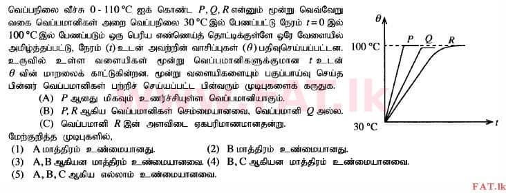 உள்ளூர் பாடத்திட்டம் : உயர்தரம் (உ/த) பௌதீகவியல் - 2014 ஆகஸ்ட் - தாள்கள் I (தமிழ் மொழிமூலம்) 31 1