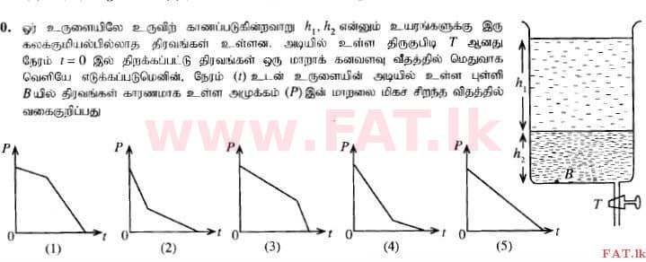 National Syllabus : Advanced Level (A/L) Physics - 2014 August - Paper I (தமிழ் Medium) 40 1