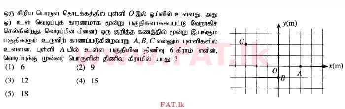 உள்ளூர் பாடத்திட்டம் : உயர்தரம் (உ/த) பௌதீகவியல் - 2014 ஆகஸ்ட் - தாள்கள் I (தமிழ் மொழிமூலம்) 41 1