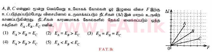 உள்ளூர் பாடத்திட்டம் : உயர்தரம் (உ/த) பௌதீகவியல் - 2014 ஆகஸ்ட் - தாள்கள் I (தமிழ் மொழிமூலம்) 42 1