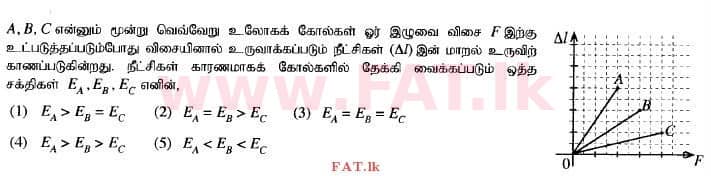 National Syllabus : Advanced Level (A/L) Physics - 2014 August - Paper I (தமிழ் Medium) 42 1