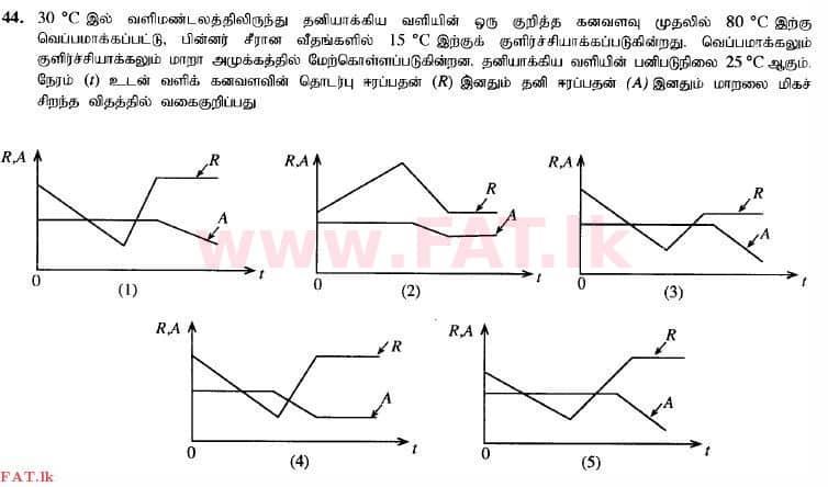 உள்ளூர் பாடத்திட்டம் : உயர்தரம் (உ/த) பௌதீகவியல் - 2014 ஆகஸ்ட் - தாள்கள் I (தமிழ் மொழிமூலம்) 44 1