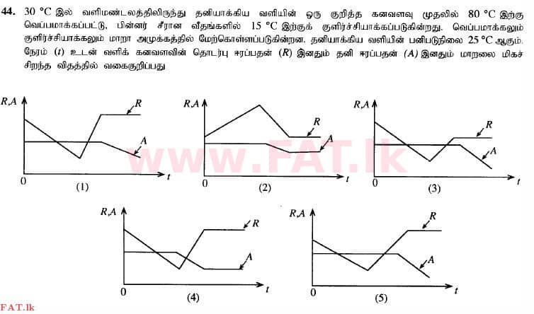 National Syllabus : Advanced Level (A/L) Physics - 2014 August - Paper I (தமிழ் Medium) 44 1