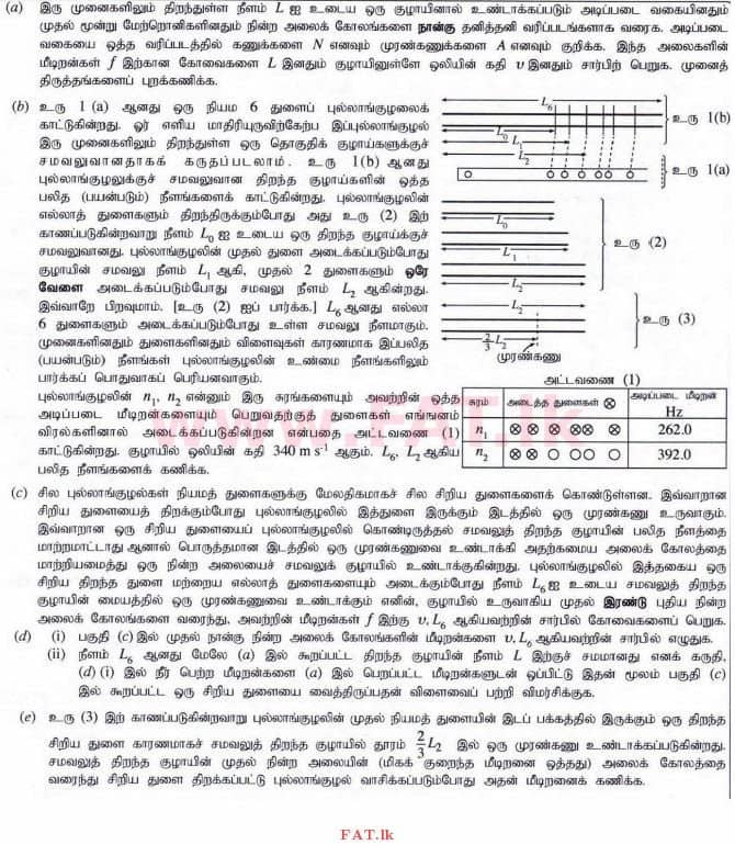 National Syllabus : Advanced Level (A/L) Physics - 2014 August - Paper II (தமிழ் Medium) 6 1