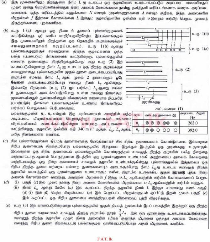 உள்ளூர் பாடத்திட்டம் : உயர்தரம் (உ/த) பௌதீகவியல் - 2014 ஆகஸ்ட் - தாள்கள் II (தமிழ் மொழிமூலம்) 6 1
