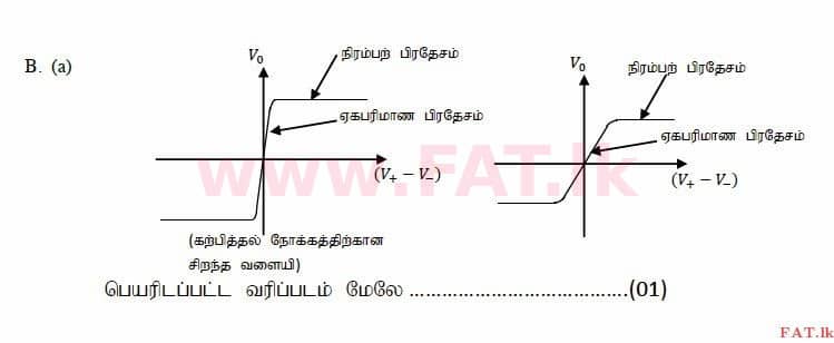 National Syllabus : Advanced Level (A/L) Physics - 2014 August - Paper II (தமிழ் Medium) 9 2843