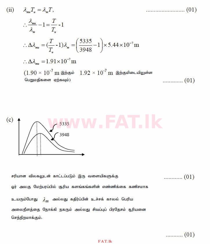 உள்ளூர் பாடத்திட்டம் : உயர்தரம் (உ/த) பௌதீகவியல் - 2014 ஆகஸ்ட் - தாள்கள் II (தமிழ் மொழிமூலம்) 10 2850