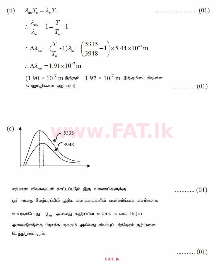 National Syllabus : Advanced Level (A/L) Physics - 2014 August - Paper II (தமிழ் Medium) 10 2850