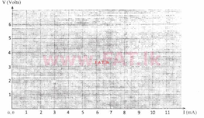 உள்ளூர் பாடத்திட்டம் : உயர்தரம் (உ/த) பௌதீகவியல் - 2014 ஆகஸ்ட் - தாள்கள் II (සිංහල மொழிமூலம்) 4 5