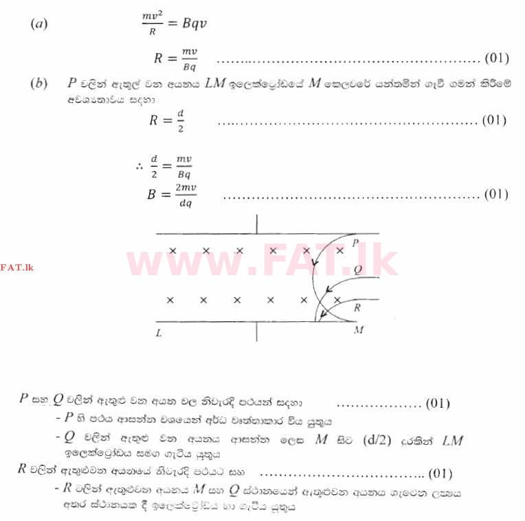 National Syllabus : Advanced Level (A/L) Physics - 2014 August - Paper II (සිංහල Medium) 8 2803
