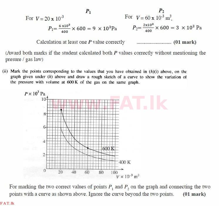National Syllabus : Advanced Level (A/L) Physics - 2015 August - Paper II (English Medium) 2 3564