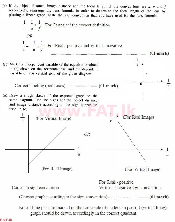 National Syllabus : Advanced Level (A/L) Physics - 2015 August - Paper II (English Medium) 3 3566
