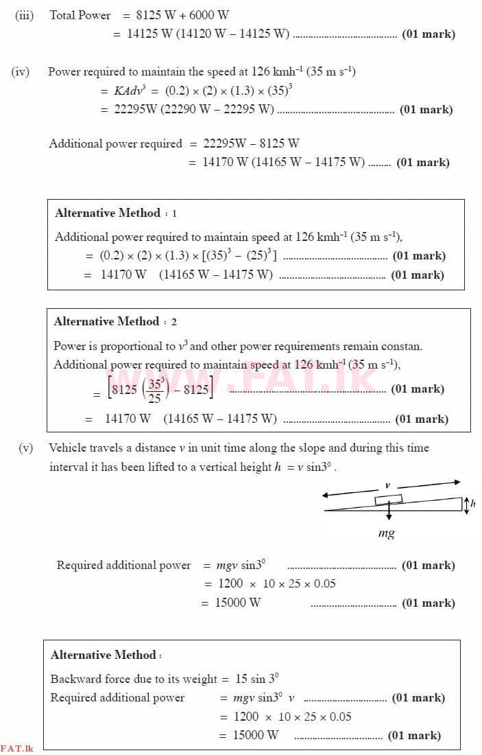 National Syllabus : Advanced Level (A/L) Physics - 2015 August - Paper II (English Medium) 5 3570